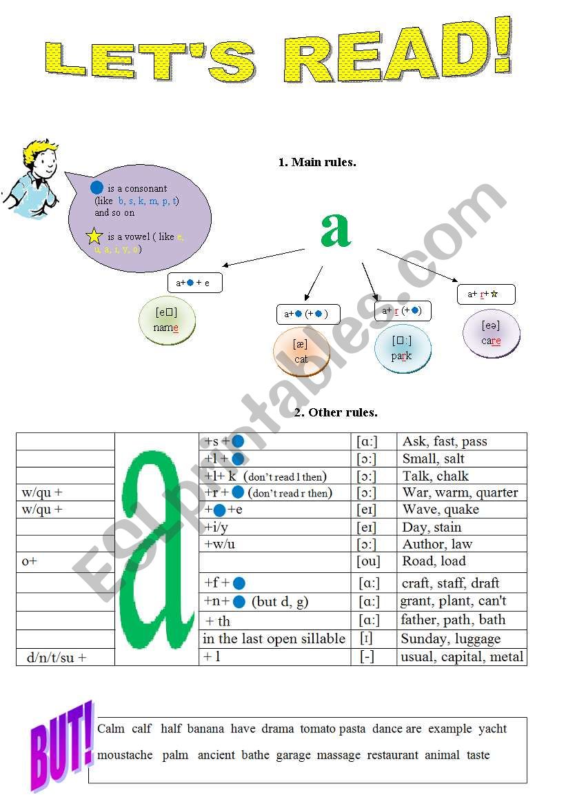 Rules of reading [a] worksheet